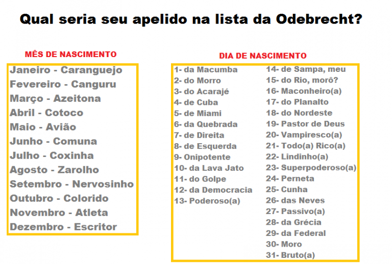 Qual Seria Seu Apelido Na Lista Da Odebrecht