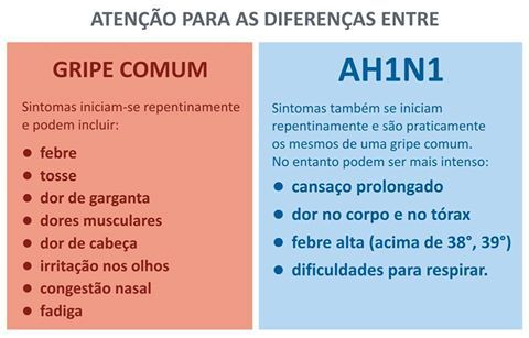 Saiba quais as diferenças entre a gripe comum e H1N1