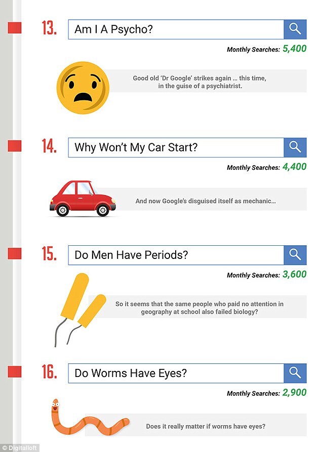 Homens Menstruam Veja As Perguntas Mais Absurdas No Google