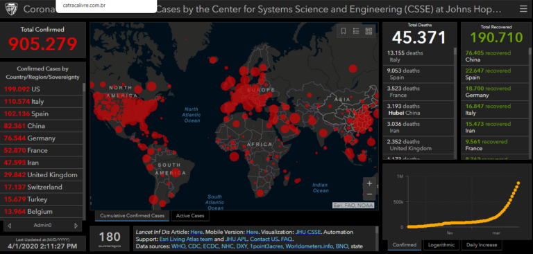 Mapa Interativo Mostra Casos De Coronav Rus Em Tempo Real Pelo Mundo