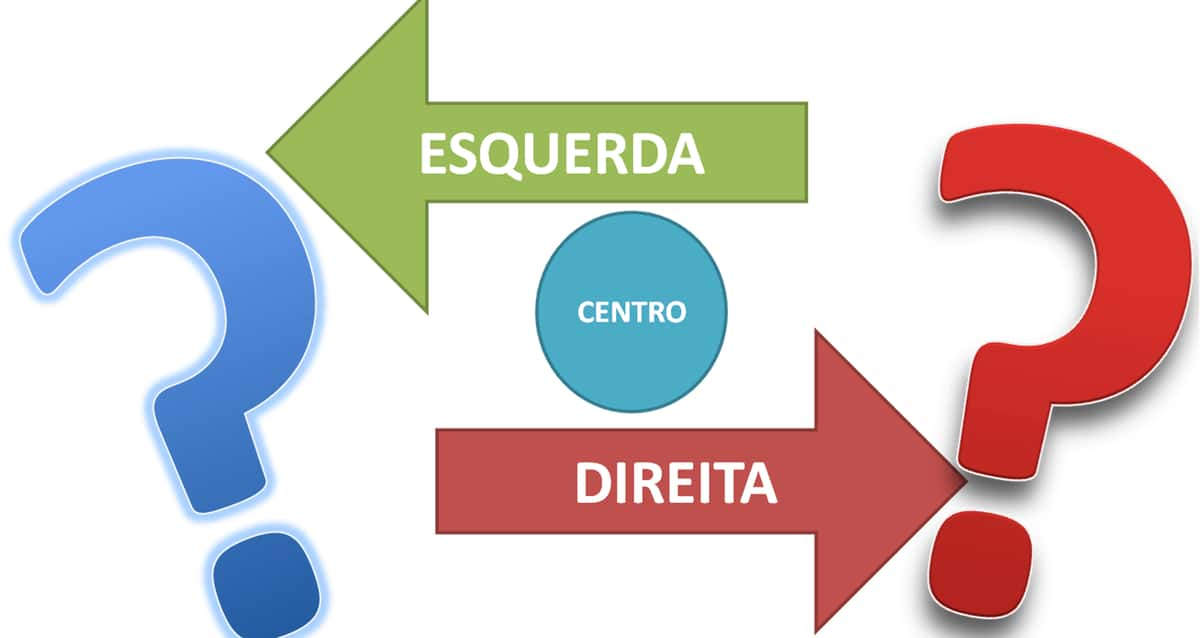 Aprenda O Que é Esquerda E Direita E Pare De Falar Asneiras 0701