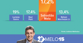 Candidato do PMDB a prefeito de POA apresenta gráfico duvidoso