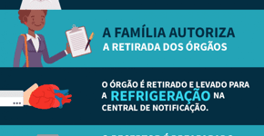 Dia da Doação de Órgãos: tire suas dúvidas sobre transplantes