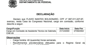 Jair Bolsonaro deu emprego fantasma ao filho Flávio em Brasília