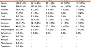 O consumo de substâncias psicoativas nas escolas particulares