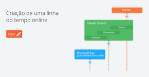 Programa cria linha do tempo e organiza memórias virtuais