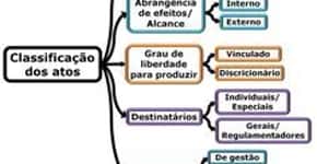 Sistema permite cobrar dados da Prefeitura de São Paulo