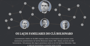 Globo revela pior segredo de Bolsonaro com dinheiro público