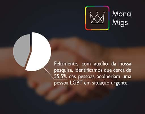 O projeto procura auxiliar pessoas LGBT que não têm onde morar (Divulgação)