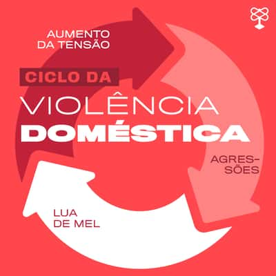 Entenda as etapas do ciclo da violência doméstica