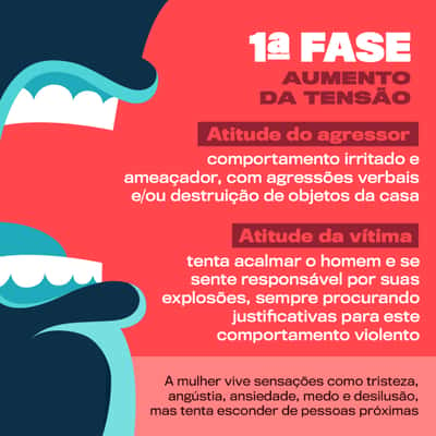 Fase 1 do ciclo da violência doméstica