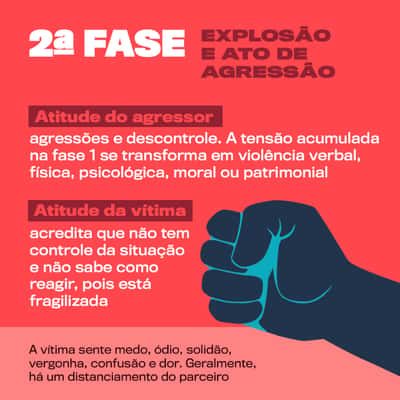 Fase 2 do ciclo da violência doméstica