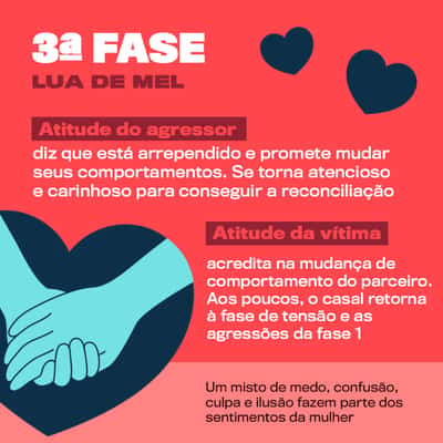 Fase 3 do ciclo da violência doméstica