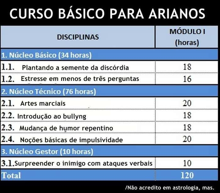 Signo e Escolha de Curso: Sugestões com Base no Zodíaco EducaWeb Brasil