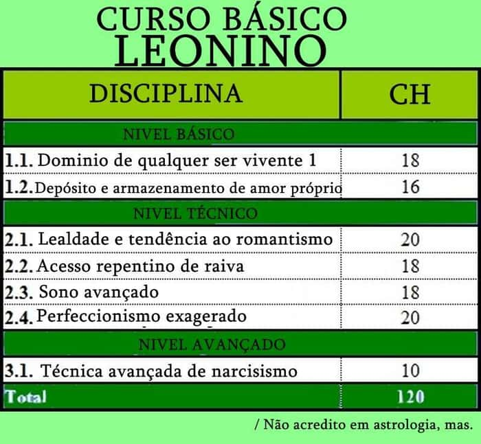 Signo e Escolha de Curso: Sugestões com Base no Zodíaco EducaWeb Brasil