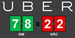 Uber divide brasileiros: você é contra ou a favor?