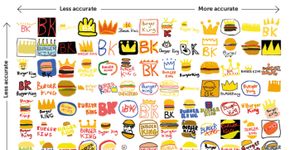 Pessoas desenham logotipos pela memória; resultado é hilário