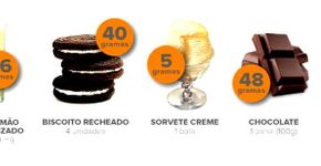 Estudo revela alimentos com mais açúcar do que o recomendado pela OMS