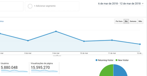 Audiência do Catraca Livre cresceu 50% mesmo saindo do Facebook