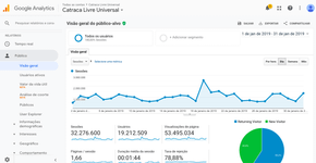 Google e Facebook mostram forte crescimento da Catraca Livre
