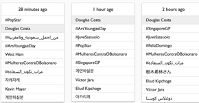 Hashtag contra Bolsonaro vira um dos principais assuntos do mundo