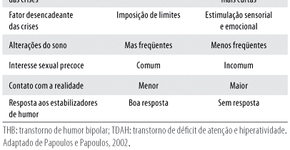 SP: Crianças e adolescentes com transtorno bipolar têm tratamento no HC
