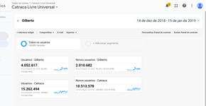 Google: Dimenstein ganha 4 milhões de leitores em apenas um mês