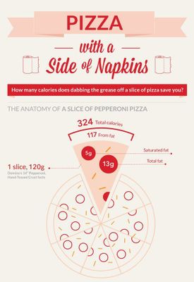 Infográficos mostram como remover as calorias de uma pizza (Reprodução/LabDoor)