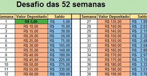 Conheça o desafio que te ajuda a acumular R$6.890 em 52 semanas