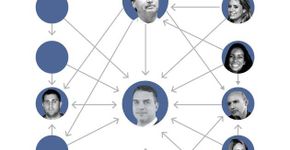 Folha faz powerpoint das ligações das milícias com os Bolsonaros