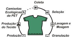 Tiê Moda Ecológica propõe estilo de vestir consciente