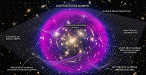 A existência de uma galáxia invisível foi confirmada pela primeira vez: ela é composta por 99,9% de matéria escura