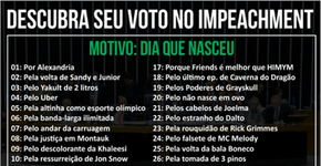 Descubra como você teria votado pelo impeachment