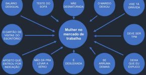 Os desafios da mulher no mercado de trabalho em memes