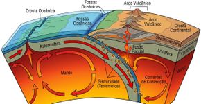 Geólogos detectam que as fundações dos Estados Unidos estão afundando no manto terrestre em um processo sem precedentes que está “derretendo” o continente em direção ao núcleo da Terra