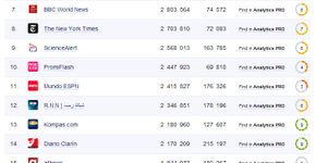 Catraca Livre é a maior página de produção independente de jornalismo no Facebook