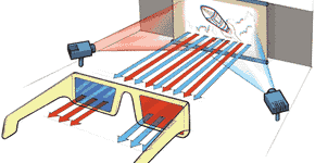 Como fazer um óculos 3D?