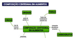 Químico promove a autonomia da saúde por meio da alimentação