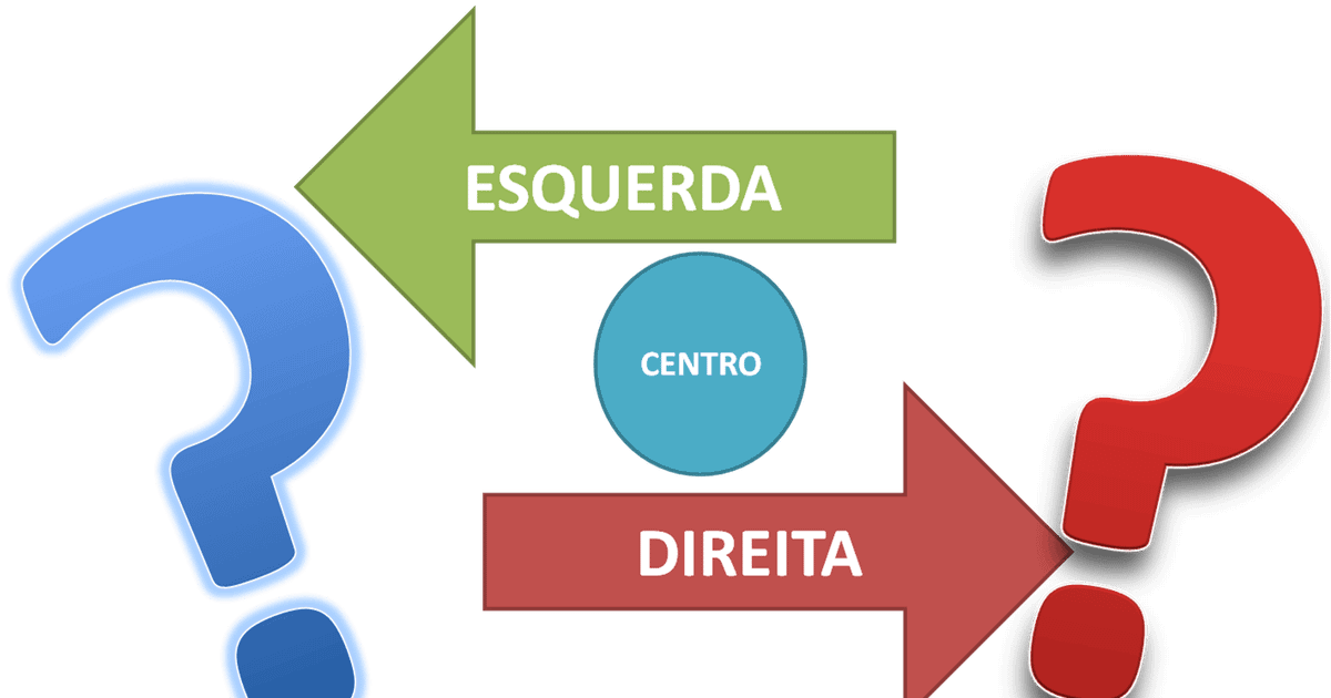 Aprenda o que é esquerda e direita. E pare de falar asneiras.