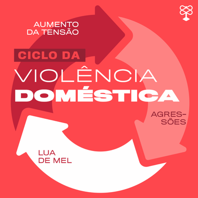 Entenda as etapas do ciclo da violência doméstica