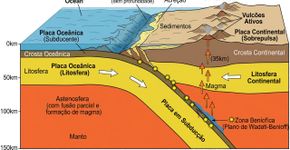 Espanha e Portugal não estão parados, e a mudança geológica que especialistas acabaram de confirmar muda completamente nossa compreensão da Península