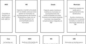 A Bolsa Família 2.0
