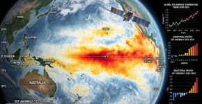 O modelo europeu acende o alerta e marca a data para a chegada do Super El Niño com total certeza