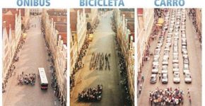 Veja o quanto de espaço carros, ônibus, bicicletas e pessoas a pé ocupam