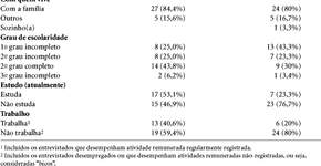 Fatores protetores de adolescentes contra o uso de drogas com ênfase na religiosidade