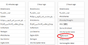 #432% vira trends topics mundial e ninguém está entendendo