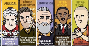 Existem sete tipos de inteligência, descubra qual é a sua