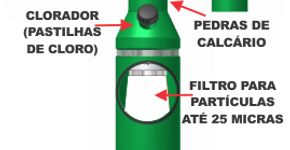 Dispositivo filtra água captada da chuva