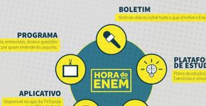Grupo cria site que ajuda nos estudos para o Enem
