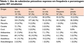 O consumo de substâncias psicoativas nas escolas particulares